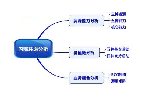 內(nèi)部環(huán)境分析內(nèi)容_副本.jpg