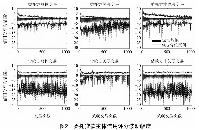 影子銀行與風(fēng)險概率