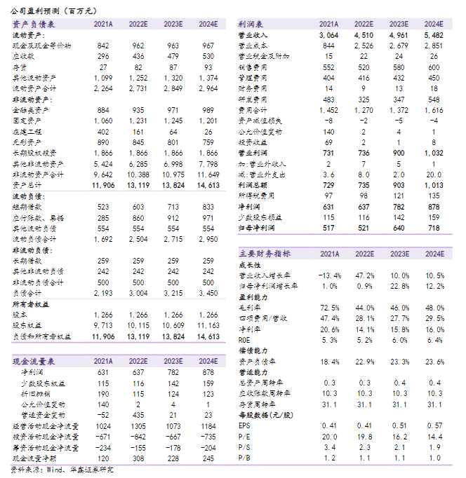 浙數(shù)文化(600633)