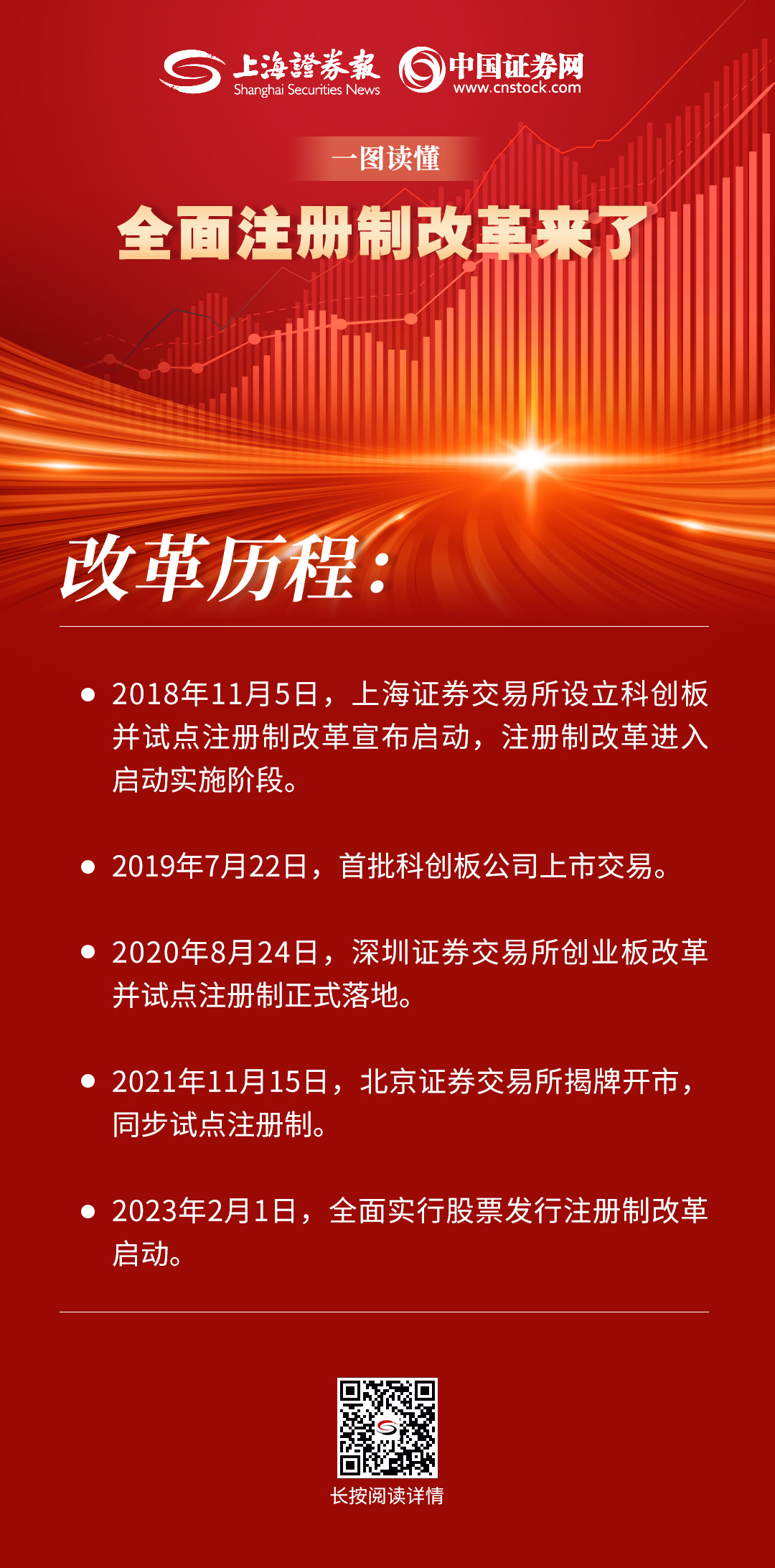 史上最全！一圖讀懂全面注冊制改...