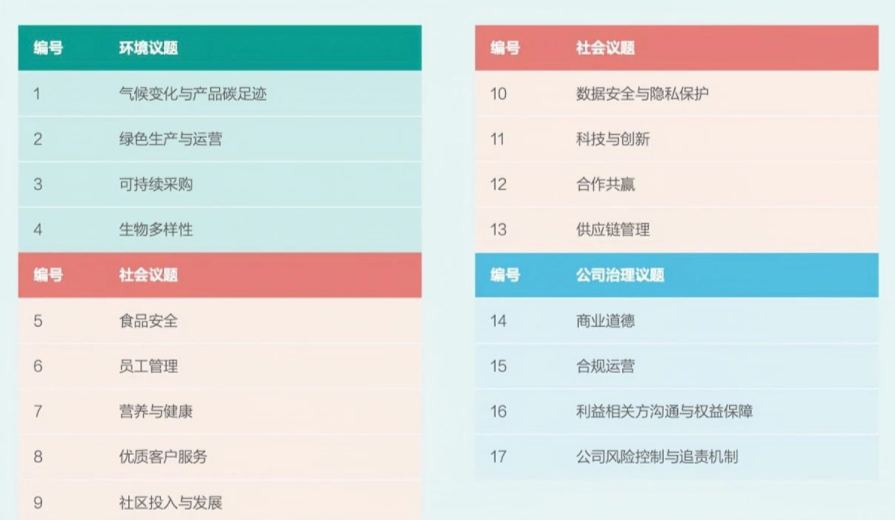 ESG信披正當(dāng)時（一）：境內(nèi)上市公...