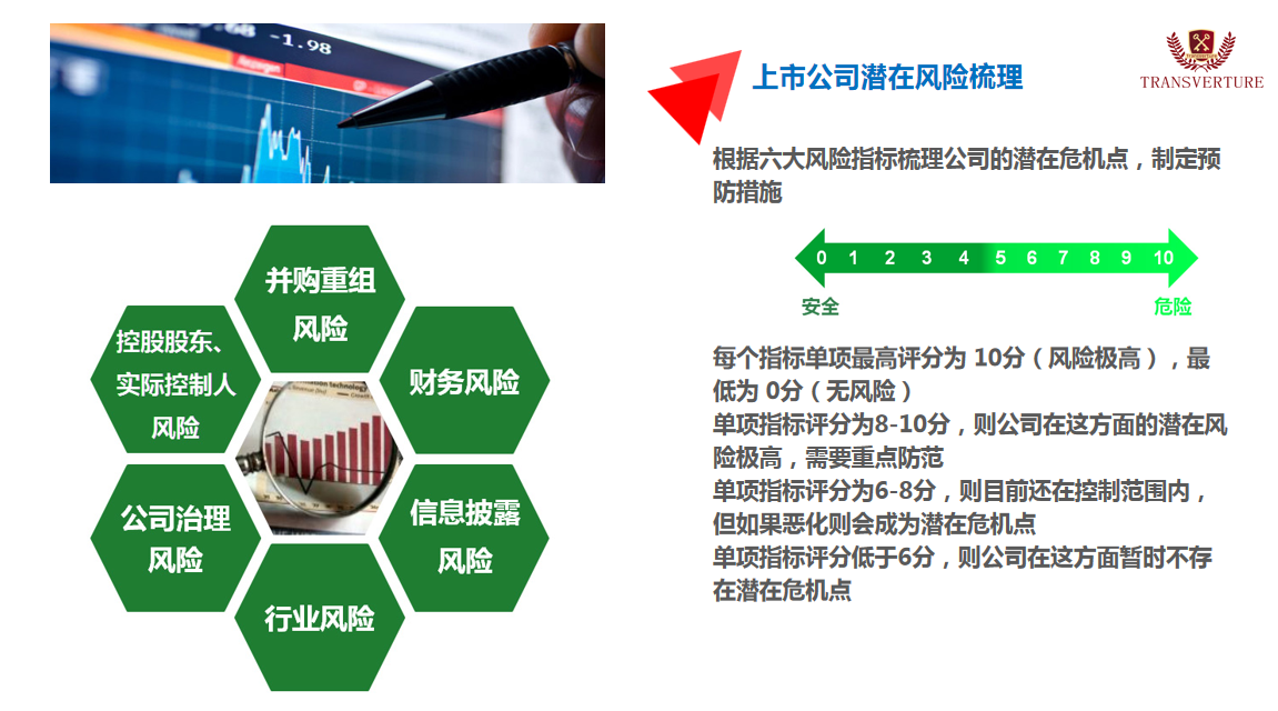 上市公司潛在風(fēng)險梳理